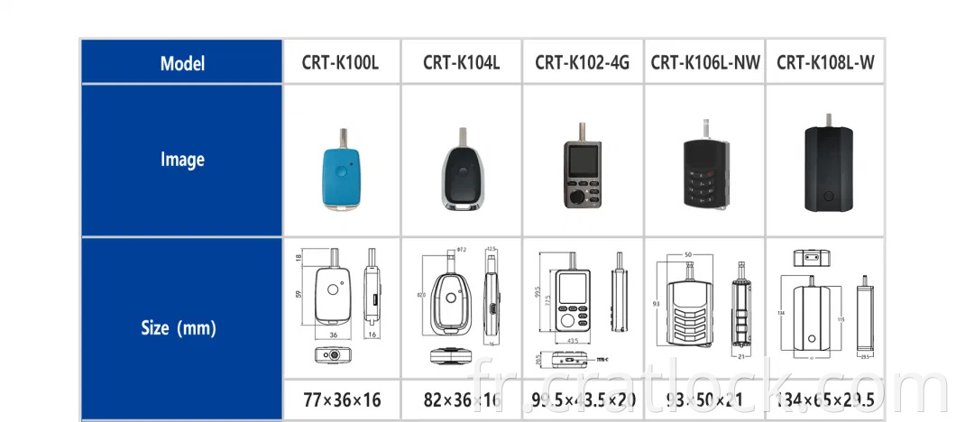 Mettre à niveau IP67 Date rechargeable Transfert de transfert vocal Prompt d'éclairage Bluetooth Urgent Alimentation Clé de déverrouillage Clé Gérer le système Master Clé Autorisé par Control Plantform